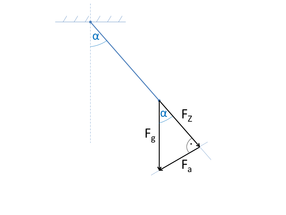 Triangle-of-forces