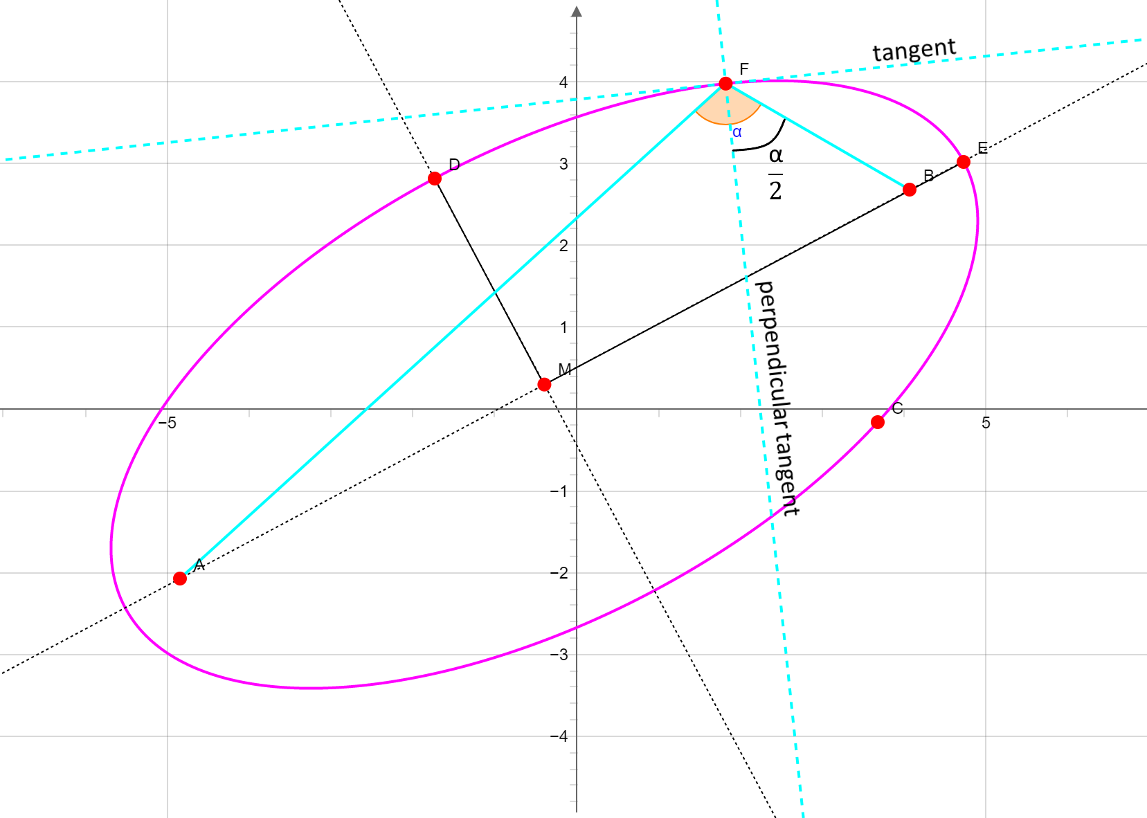 ellipse-tangent