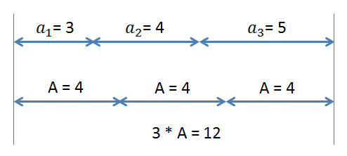 Arithmetischer-Mittelwert-Geometrisch