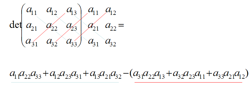 Determinante