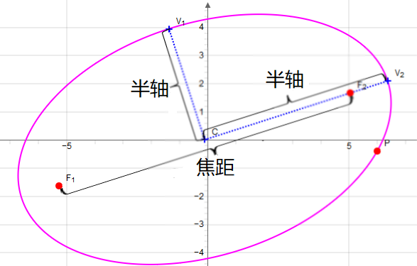Ellipse