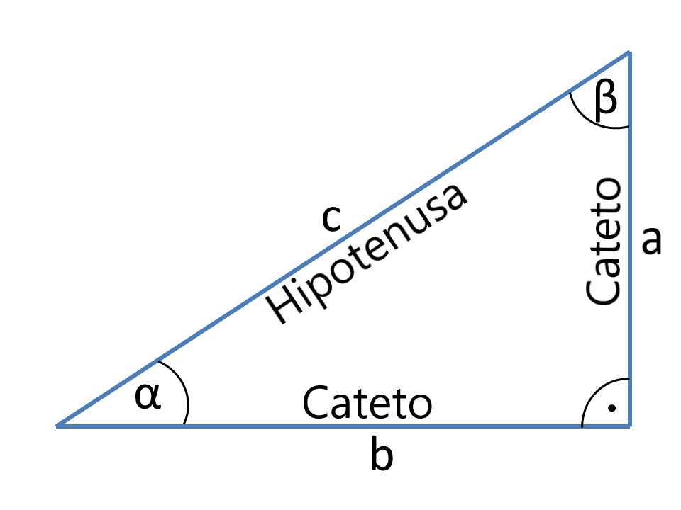 Triángulo-rectángulo