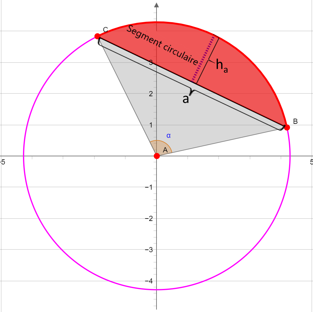 cercle-segment-circulaire