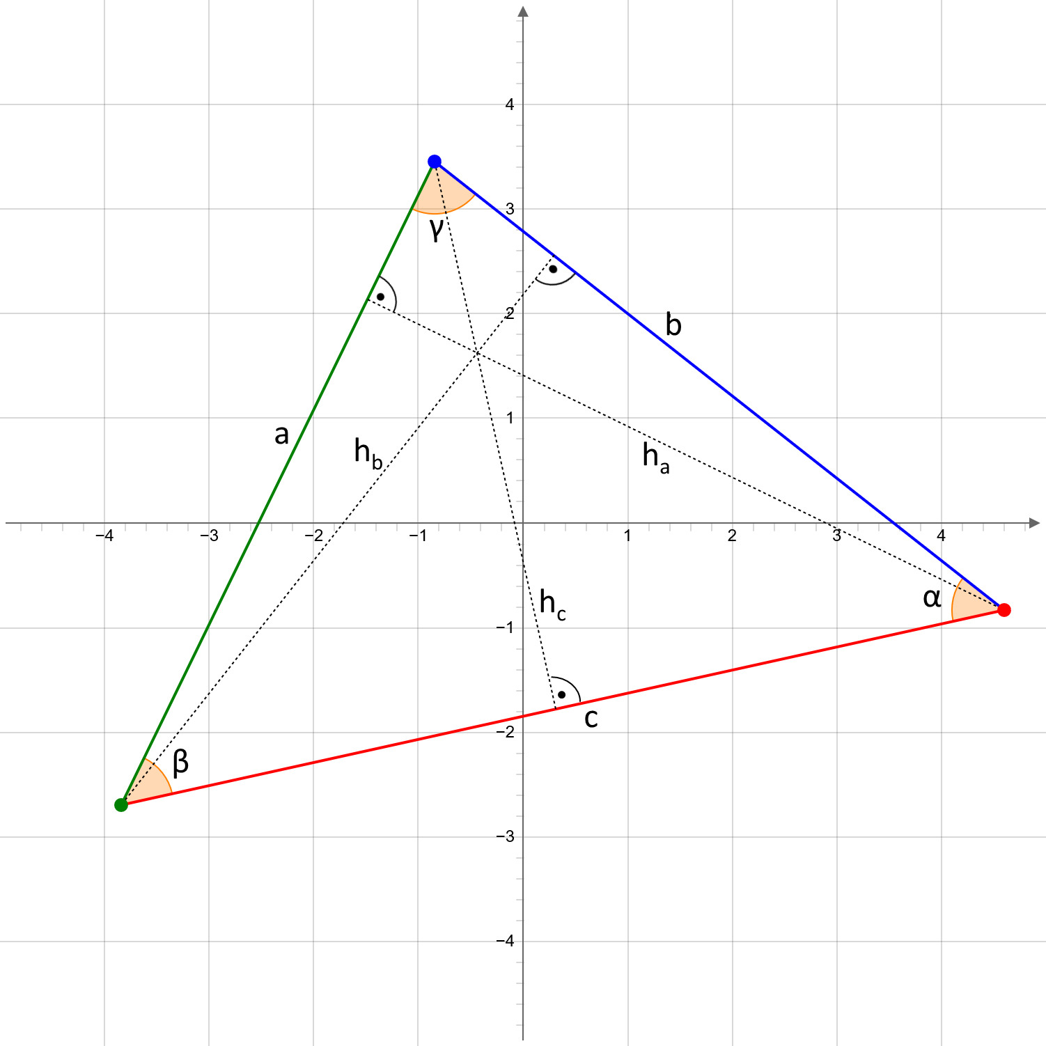 triangle-heights