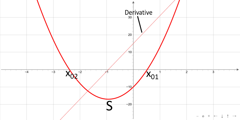 quadratic-function